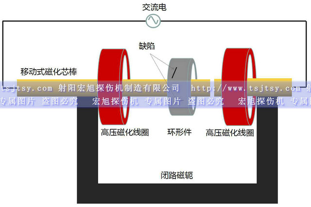 HCDG-5000型微机控制闭路磁轭草莓视频在线下载APP网站